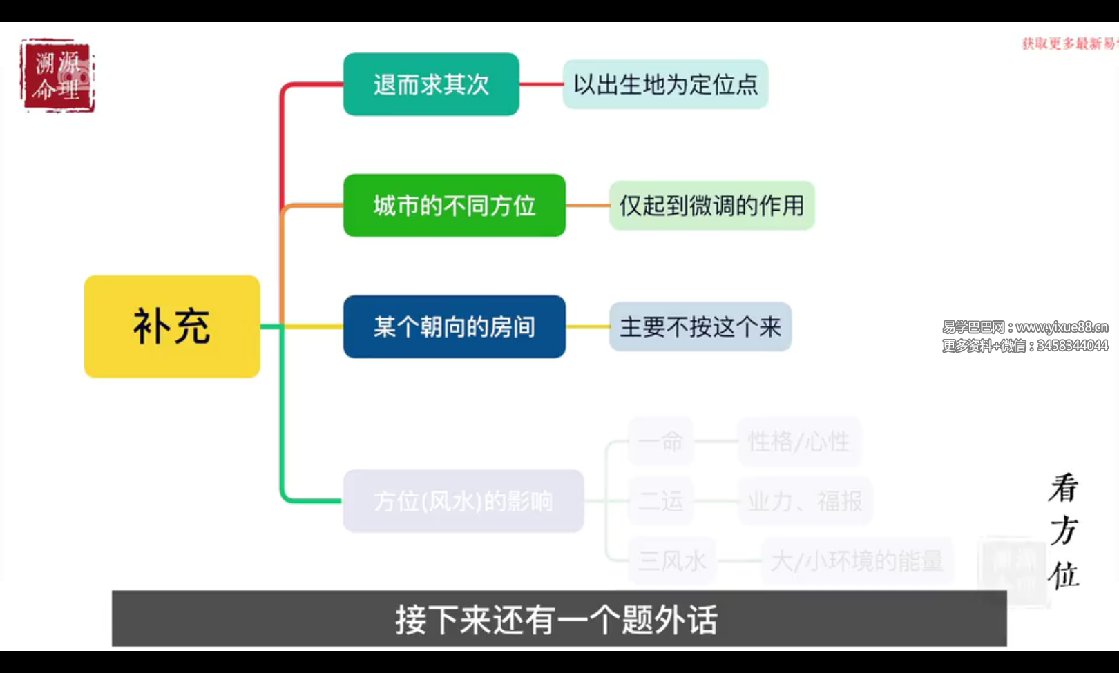 溯源命理 迁善老师 易学｜四柱入门+中阶+高阶合辑 零基础到精通 轻松学懂学了会用 精雕细琢打造精品