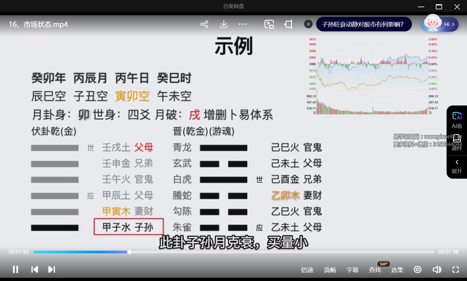 周易六爻纳甲卦预测股票涨跌34集+18集视频