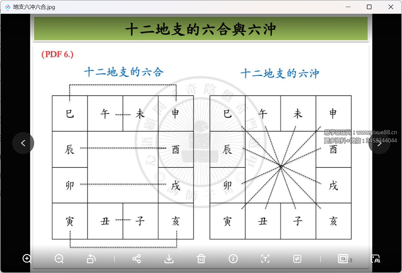 奇门遁甲顶级化解术四害化解视频