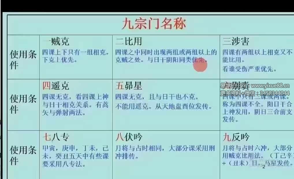 李品贤《上古三式大六壬课程入门到实战》54集