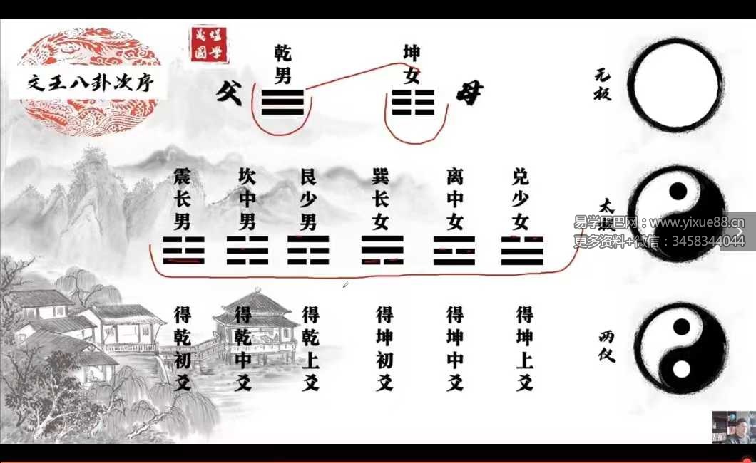 晟煜六爻 初级班+高级班