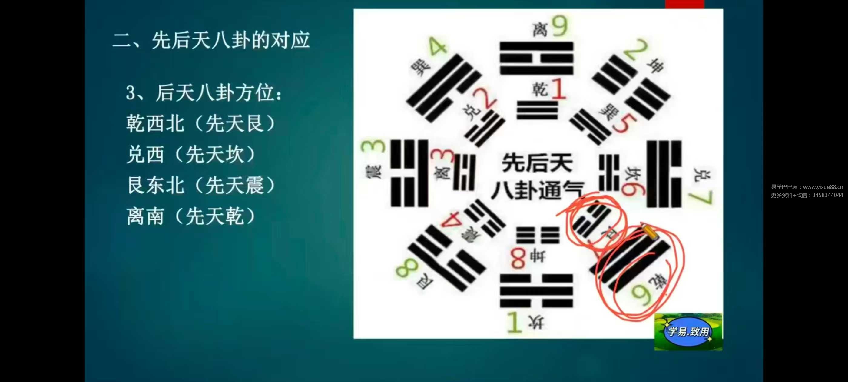 学易致用《堪舆核心水法与立向集萃精讲》15集