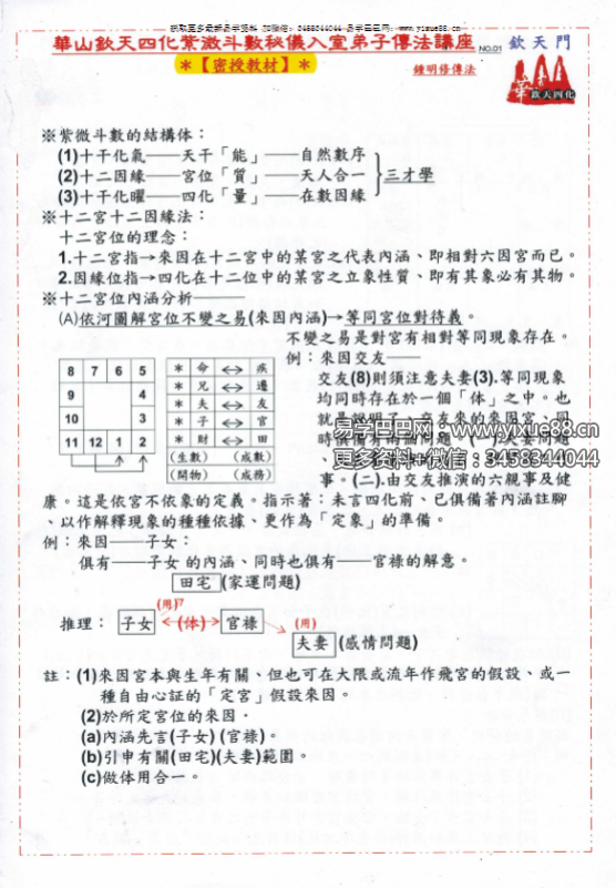 钟明修《2016华山钦天四化紫微斗数秘仪入室弟子传法讲座》249页