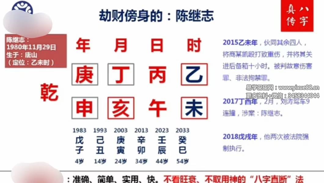 元宝易学《明星八字案例精讲》52集