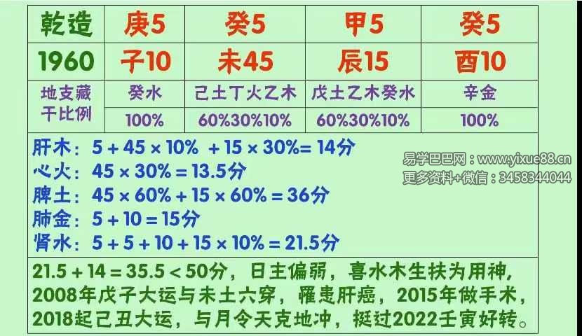 韦杰耀《八字命理用神岁运》18集