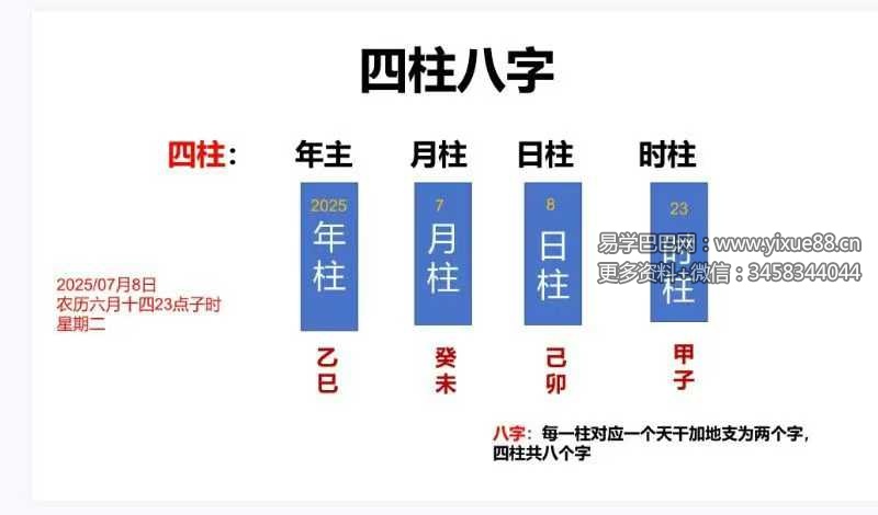 《八字基础知识扫盲》127页